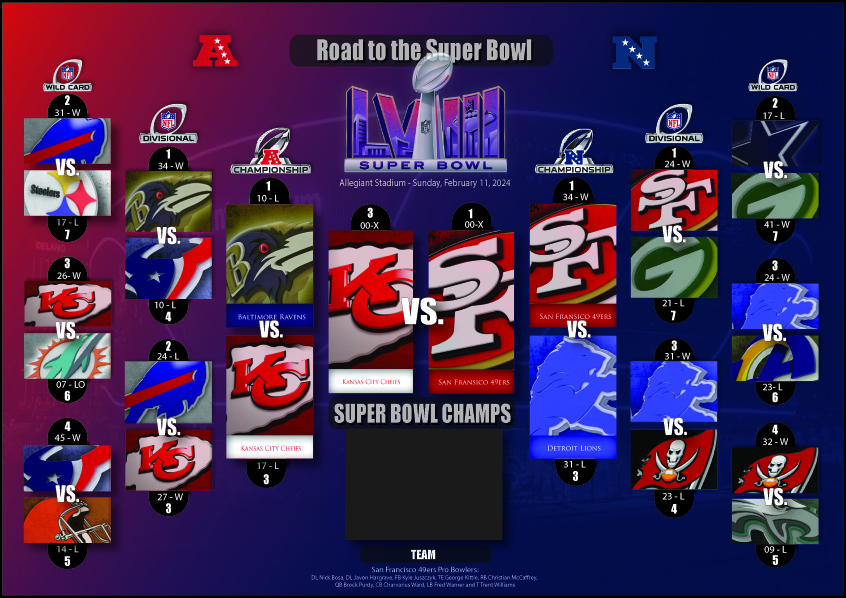 NFL 2024 Road to the Super Bowl Play Off Picture